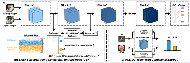 Figure 2 for EOOD: Entropy-based Out-of-distribution Detection