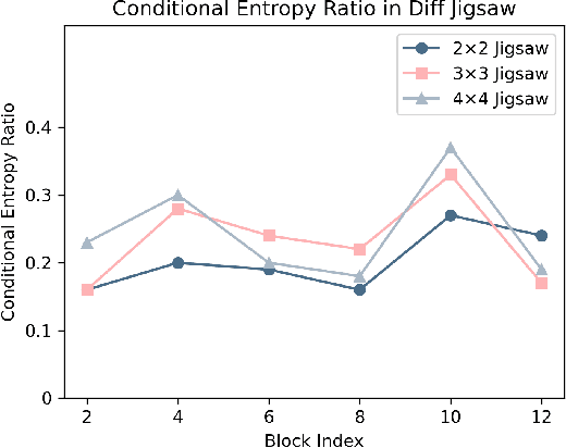 Figure 4 for EOOD: Entropy-based Out-of-distribution Detection