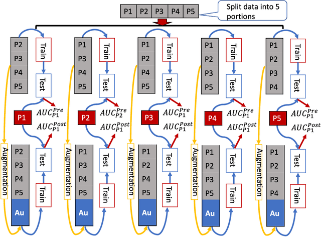 Figure 3 for Experimenting with an Evaluation Framework for Imbalanced Data Learning (EFIDL)