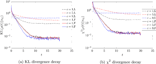 Figure 4 for Sampling with Adaptive Variance for Multimodal Distributions