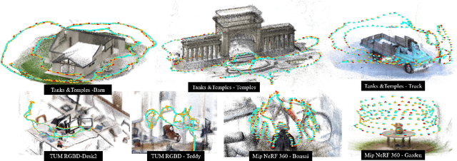 Figure 1 for SAIL-Recon: Large SfM by Augmenting Scene Regression with Localization
