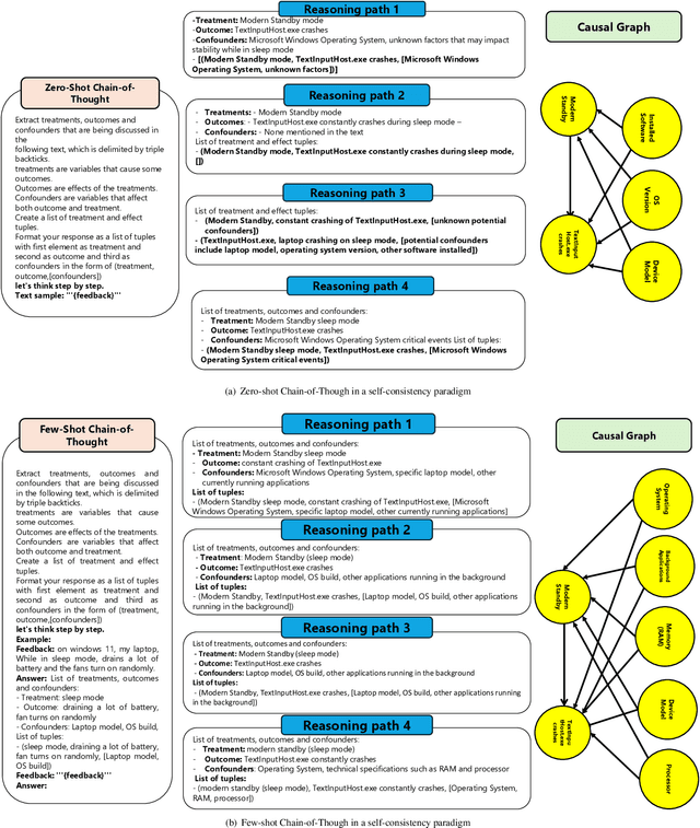 Figure 3 for Extracting Self-Consistent Causal Insights from Users Feedback with LLMs and In-context Learning