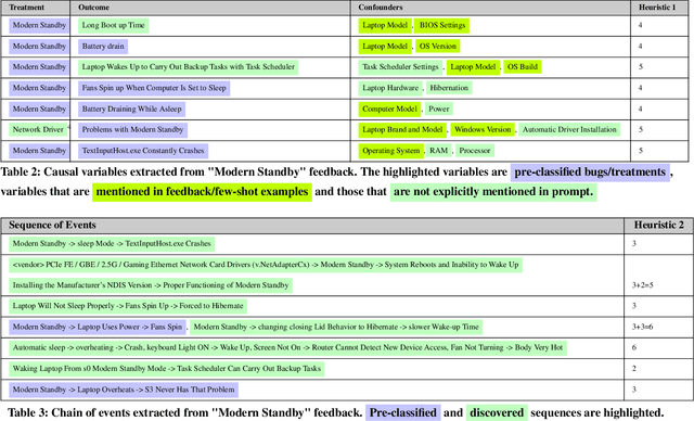 Figure 4 for Extracting Self-Consistent Causal Insights from Users Feedback with LLMs and In-context Learning