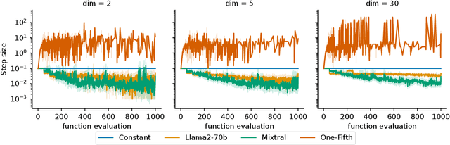 Figure 3 for An investigation on the use of Large Language Models for hyperparameter tuning in Evolutionary Algorithms