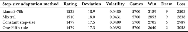 Figure 2 for An investigation on the use of Large Language Models for hyperparameter tuning in Evolutionary Algorithms