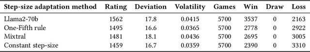 Figure 4 for An investigation on the use of Large Language Models for hyperparameter tuning in Evolutionary Algorithms