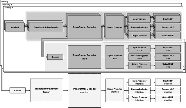 Figure 1 for Opus: A Workflow Intention Framework for Complex Workflow Generation