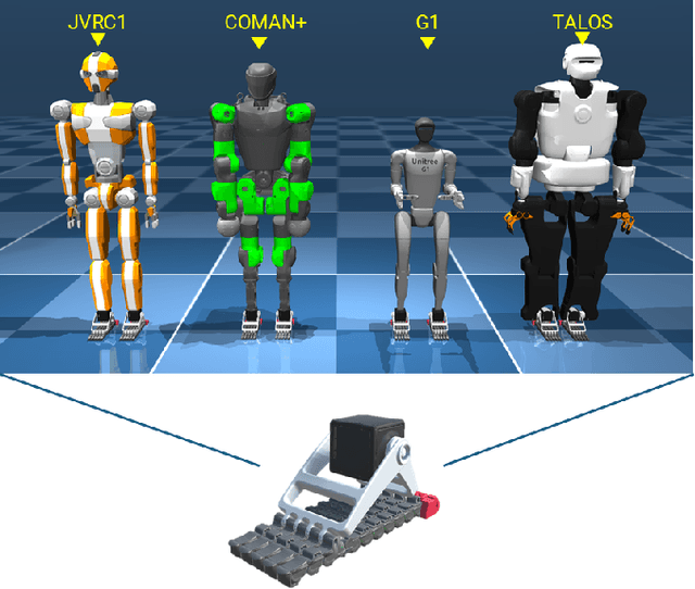 Figure 1 for Soft Adaptive Feet for Legged Robots: An Open-Source Model for Locomotion Simulation