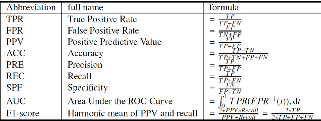 Figure 2 for Hybrid Inception Architecture with Residual Connection: Fine-tuned Inception-ResNet Deep Learning Model for Lung Inflammation Diagnosis from Chest Radiographs