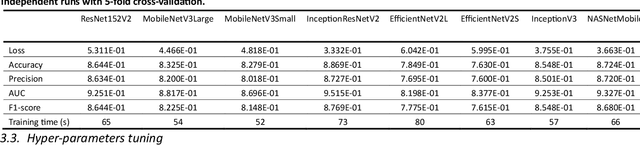 Figure 4 for Hybrid Inception Architecture with Residual Connection: Fine-tuned Inception-ResNet Deep Learning Model for Lung Inflammation Diagnosis from Chest Radiographs