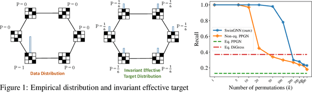 Figure 1 for SwinGNN: Rethinking Permutation Invariance in Diffusion Models for Graph Generation