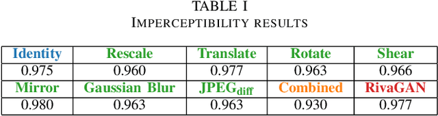 Figure 3 for Blind Deep-Learning-Based Image Watermarking Robust Against Geometric Transformations