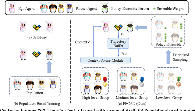 Figure 1 for PECAN: Leveraging Policy Ensemble for Context-Aware Zero-Shot Human-AI Coordination