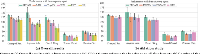 Figure 3 for PECAN: Leveraging Policy Ensemble for Context-Aware Zero-Shot Human-AI Coordination