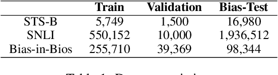 Figure 2 for Co$^2$PT: Mitigating Bias in Pre-trained Language Models through Counterfactual Contrastive Prompt Tuning