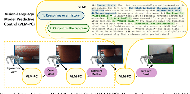 Figure 3 for Commonsense Reasoning for Legged Robot Adaptation with Vision-Language Models