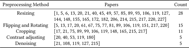 Figure 4 for Deep Learning and Medical Imaging for COVID-19 Diagnosis: A Comprehensive Survey