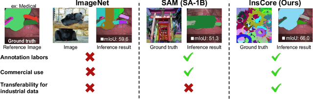 Figure 1 for Industrial Synthetic Segment Pre-training