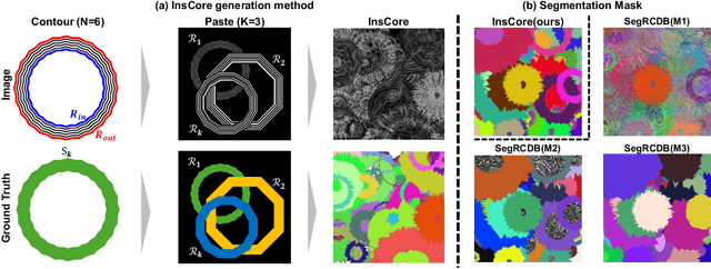 Figure 3 for Industrial Synthetic Segment Pre-training