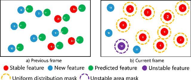 Figure 3 for RGB-D Inertial Odometry for a Resource-Restricted Robot in Dynamic Environments