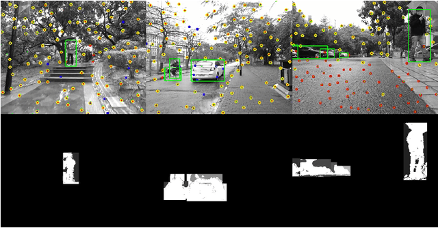 Figure 2 for RGB-D Inertial Odometry for a Resource-Restricted Robot in Dynamic Environments