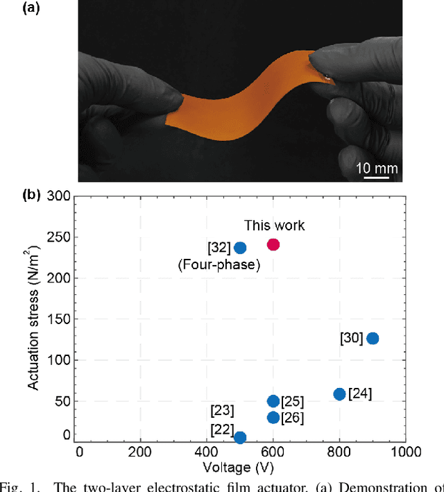 Figure 1 for A Two-Layer Electrostatic Film Actuator with High Actuation Stress and Integrated Brake