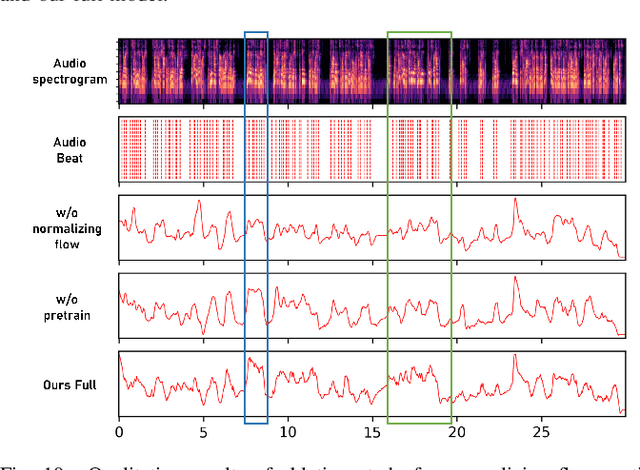 Figure 2 for GMTalker: Gaussian Mixture based Emotional talking video Portraits