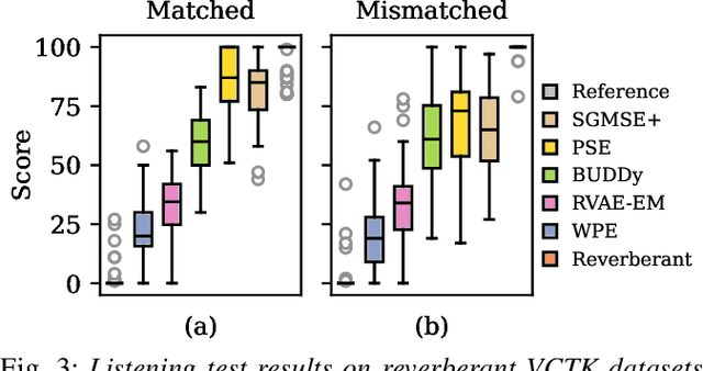 Figure 3 for Unsupervised Blind Joint Dereverberation and Room Acoustics Estimation with Diffusion Models