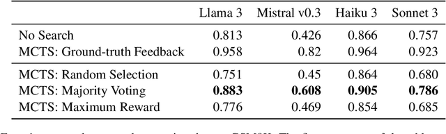 Figure 1 for A Study on Leveraging Search and Self-Feedback for Agent Reasoning