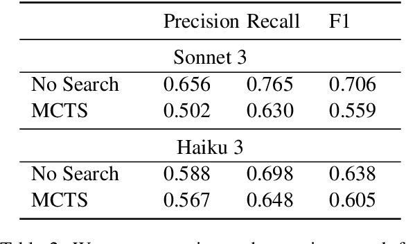 Figure 2 for A Study on Leveraging Search and Self-Feedback for Agent Reasoning