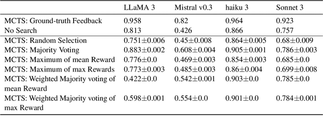 Figure 4 for A Study on Leveraging Search and Self-Feedback for Agent Reasoning