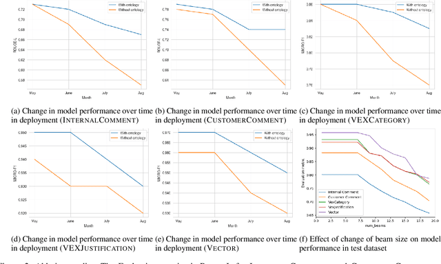 Figure 4 for CVE-LLM : Ontology-Assisted Automatic Vulnerability Evaluation Using Large Language Models