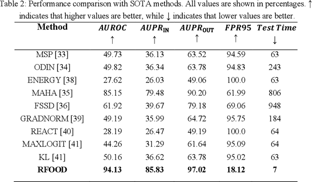 Figure 3 for FOODER: Real-time Facial Authentication and Expression Recognition