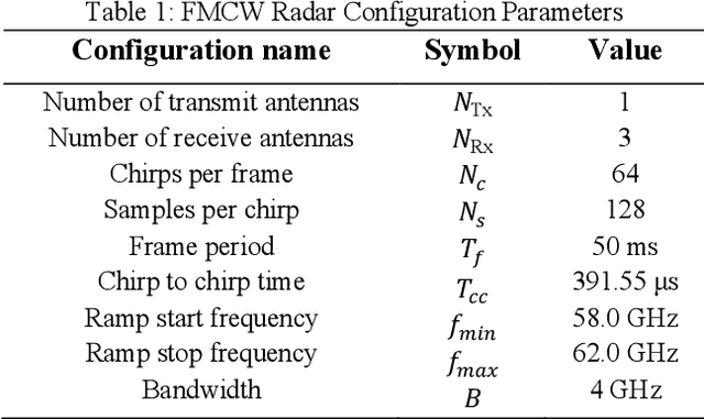 Figure 1 for FOODER: Real-time Facial Authentication and Expression Recognition