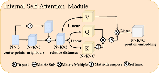 Figure 4 for Att2CPC: Attention-Guided Lossy Attribute Compression of Point Clouds