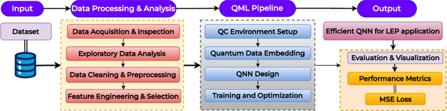 Figure 2 for LEP-QNN: Loan Eligibility Prediction Using Quantum Neural Networks