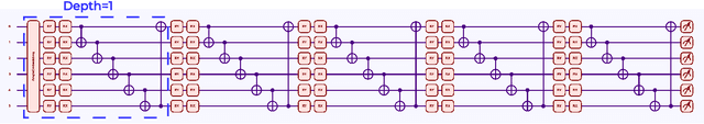 Figure 3 for LEP-QNN: Loan Eligibility Prediction Using Quantum Neural Networks