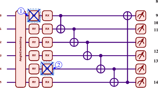 Figure 4 for LEP-QNN: Loan Eligibility Prediction Using Quantum Neural Networks