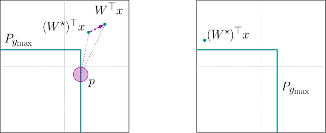 Figure 4 for Can SGD Select Good Fishermen? Local Convergence under Self-Selection Biases and Beyond