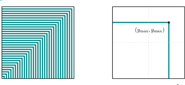 Figure 3 for Can SGD Select Good Fishermen? Local Convergence under Self-Selection Biases and Beyond