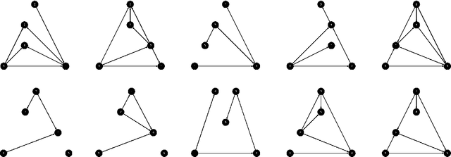 Figure 3 for Learning Causal Representations from General Environments: Identifiability and Intrinsic Ambiguity