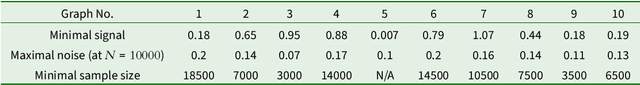Figure 4 for Learning Causal Representations from General Environments: Identifiability and Intrinsic Ambiguity