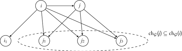 Figure 1 for Learning Causal Representations from General Environments: Identifiability and Intrinsic Ambiguity