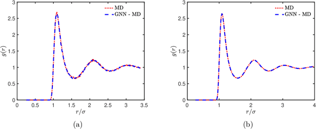 Figure 3 for Evaluating the Transferability of Machine-Learned Force Fields for Material Property Modeling