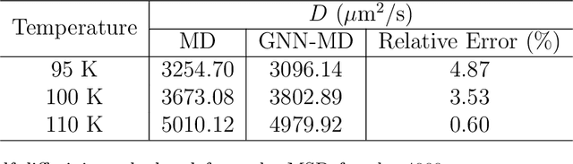 Figure 2 for Evaluating the Transferability of Machine-Learned Force Fields for Material Property Modeling