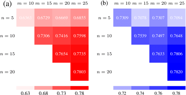 Figure 4 for TASER: Temporal Adaptive Sampling for Fast and Accurate Dynamic Graph Representation Learning