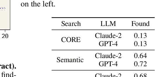 Figure 4 for PaperQA: Retrieval-Augmented Generative Agent for Scientific Research