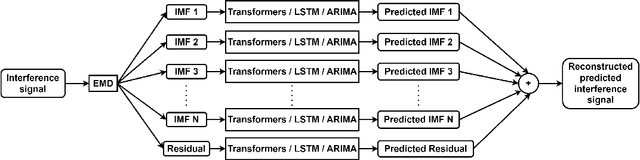 Figure 3 for Decomposition Based Interference Management Framework for Local 6G Networks