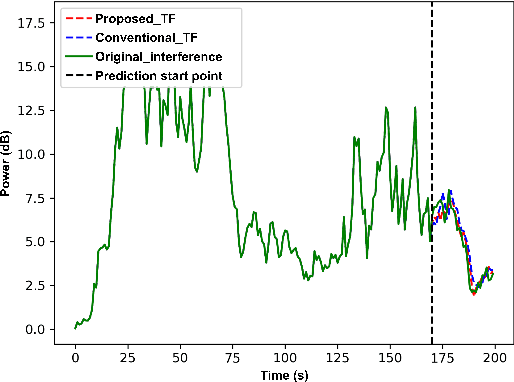 Figure 4 for Decomposition Based Interference Management Framework for Local 6G Networks