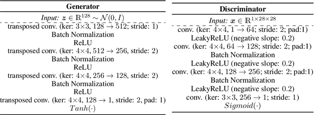 Figure 3 for Revisiting the ACVI Method for Constrained Variational Inequalities